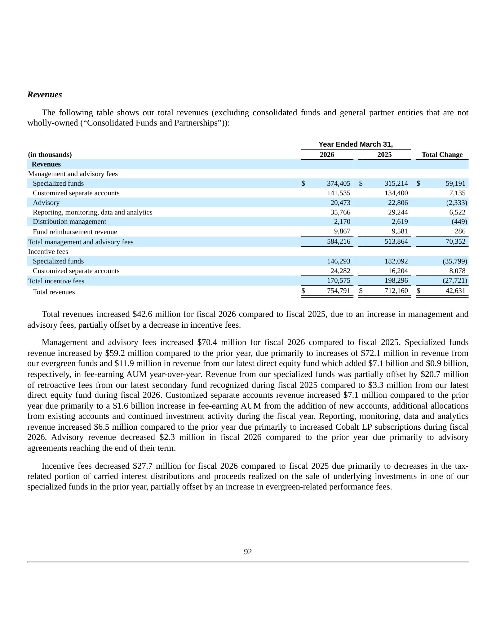 FY2026 vs FY2025 revenue by line: management/advisory fees $584M, incentive fees $171M.